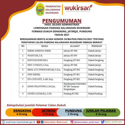 Pengumuman Hasil Seleksi Administrasi Lowongan Pamong Kalurahan Wukirsari