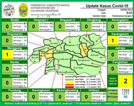 Update Kasus Covid-19 Tanggal 04 April 2022