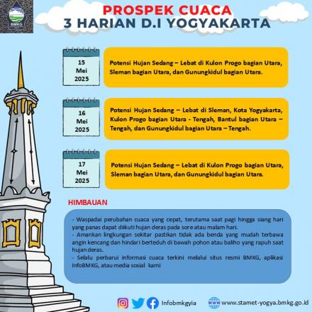 Waspada Cuaca 3 Hari ke Depan