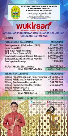 ANGGARAN PENDAPATAN DAN BELANJA KALURAHAN WUKIRSARI TAHUN ANGGARAN 2025
